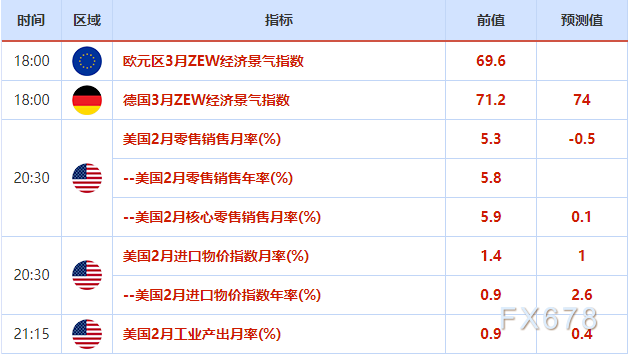 经济实现优良开局 ①东莞证券认为