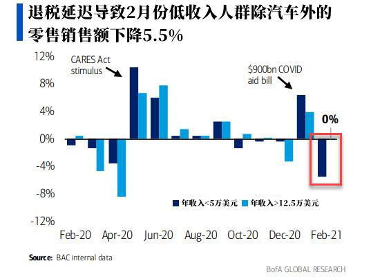 美银：今晚的“恐怖数据”可能很难看