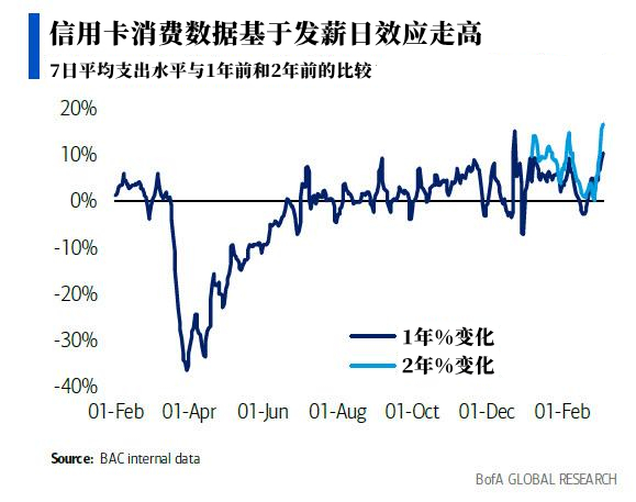 美银：今晚的“恐怖数据”可能很难看