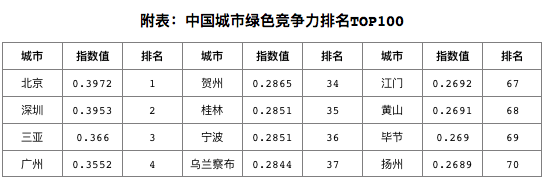 简直占到总数的一半