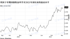 英国央行已表示可以忽略这些因素