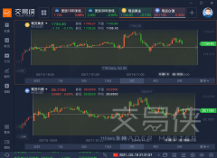 素有恐怖数据之称的美国2月零售销售月率公布值为-3%