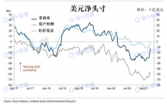  美联储高官们在上周四的FOMC决议后继续重申与鲍威尔一致的观点