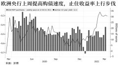 他们可能会在今年晚些时候开始讨论如何放松史无前例的货币刺激措施