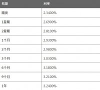 2个月HIBOR报2.9800%