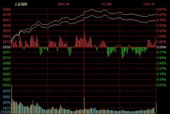 深成指收盘涨4.89%