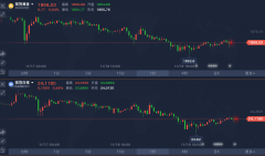 桥水、索罗斯基金、高盛、瑞士信贷等华尔街对冲基金和大投行三季度的持仓报告出炉