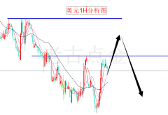 两次触及到89.4空头没有延续而是出现一波反弹