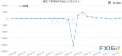 美国经济3月份将增加65.5万个就业岗位