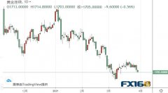 这可能拖累该汇价在中期内跌至0.7550