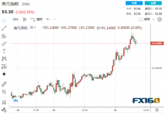 年收入低于40万美元的纳税人的税收不会增加