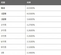 人民币拆息将根据本行不时公布的息率为准