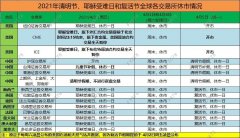 休市一日； ③4月2日周五