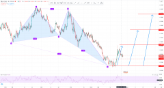 给到1.228再进场止损1.231目标看向1.202-1.186-1.169 纽元兑瑞郎(NZDCHF)现价0.6335空止损0.6365目标0.625 纽元兑加元(NZDCAD)现价0.914空止损0.918目标0.905-0.872日线长线布局 以上交易机会仅供参考