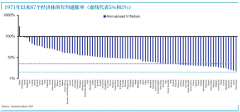  疫情更是加剧了价格估算的问题