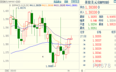 高于分析师普遍预计的57.9