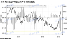 日元、欧元空头大军压境