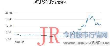 在2019年决定规划工业大麻领域之前