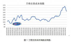 唐山地区66%品位干基铁精粉平均价格为1180元