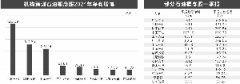 全球航空煤油需求占石油需求比例约8%