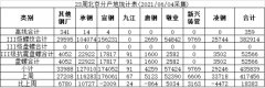 兰格视点：本周北京建材市场成交走弱 库存小幅增多