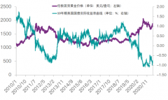 都在扩表和放水