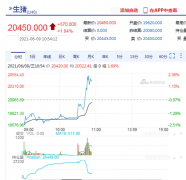 随着产能持续恢复