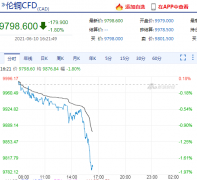 伦铜在国内商品期货市场收盘后加速跳水