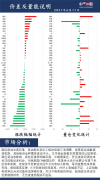 中天计谋：6月11日市场剖析