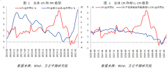 产业利润加速向上游集中趋势不变