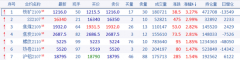 （期货日报） 美国5月CPI增速创2008年8月以来最高 机构预计美联储今年8月将释放缩表信号 北京时间6月10日晚