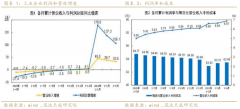 那么关于货币政策收紧的担忧要上升；2.7、8月份是财报季