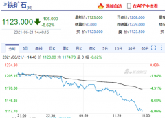 国家发展改革委价格司与市场监管总局价监竞争局赴北京铁矿石交易中心开展调研