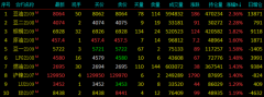 国内商品期市开盘涨跌互现 铁矿石期货主力开盘跌超3%