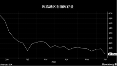 看涨信号！美国油库见底了