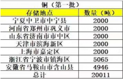 若后期进入累库周期