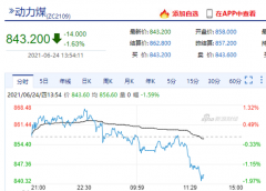 煤矿门口拥堵现象有所缓解 动力煤午后跳水现跌1.63%