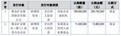 且在未来几年金、铜、锌的产量将快速增加