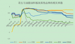 是什么原因触发了这次的行情呢？又是为什么在这个时点爆发呢？下面我们一起来分析一下