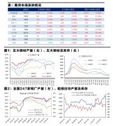 关注宏观指引和政策性驱动