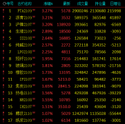 供应量相对稳定；下游聚酯装置负荷较为稳定