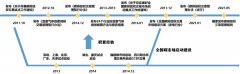 我们一起回顾下中国碳交易试点运行情况