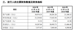 IPO获受理，最大期货交易软件再度冲刺创业板，期货领域市场笼罩率超90%