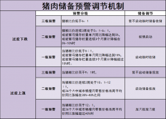 生猪主力合约2109报收18925元/吨