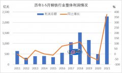 股吧)、南钢股份(600282