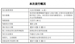 此次文华财经的上市之路能都一帆风顺让我们拭目以待