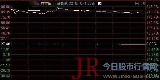 对整个A股 半导体 板块的吸金效应十分鲜亮