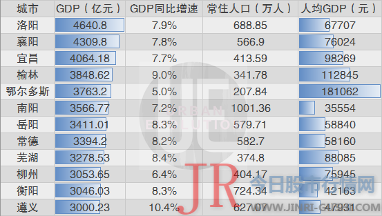 一路掉队的洛阳，如何重振？