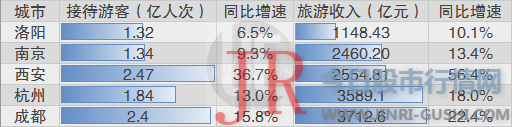 一路掉队的洛阳，如何重振？