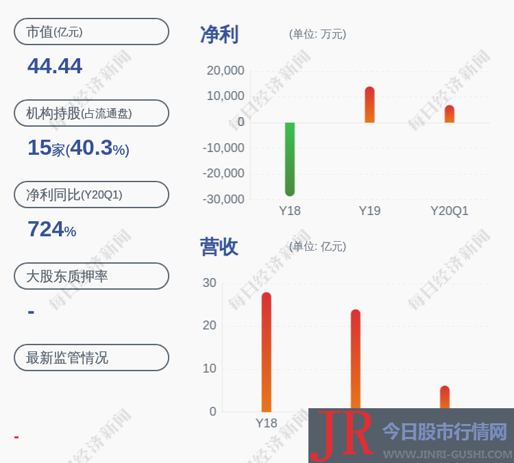 增持金额为人民币23158992.10元